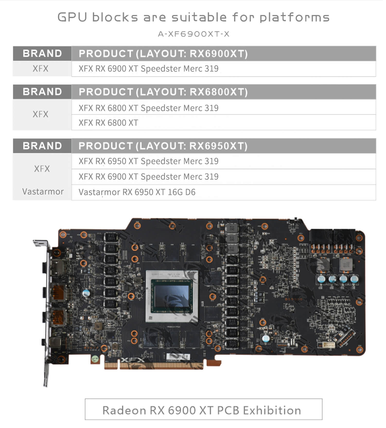 XFX RX6900XT / RX6800XT MERC (incl. Backplate)